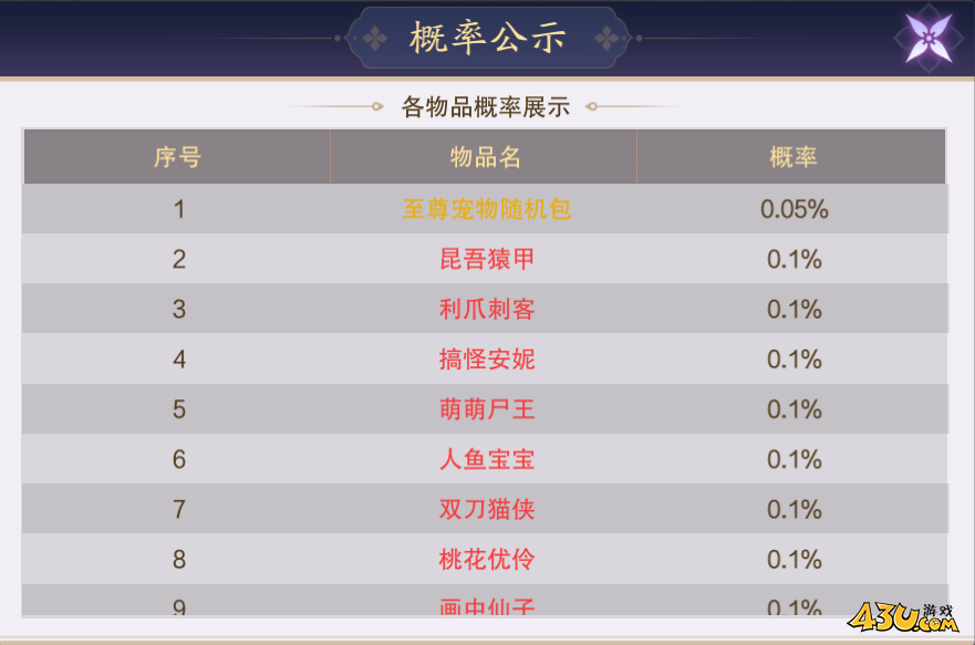 纵剑仙界0.05折概率公示 纵剑仙界0.05折概率公示