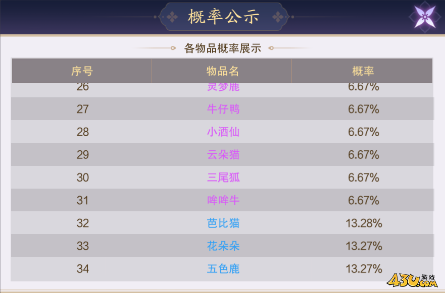 纵剑仙界0.05折概率公示 纵剑仙界0.05折概率公示