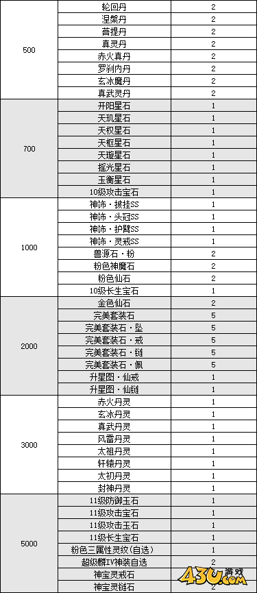 纵剑仙界0.05折线下返利 纵剑仙界0.05折线下返利