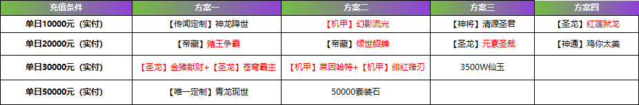 纵剑仙界0.05折线下返利 纵剑仙界0.05折线下返利