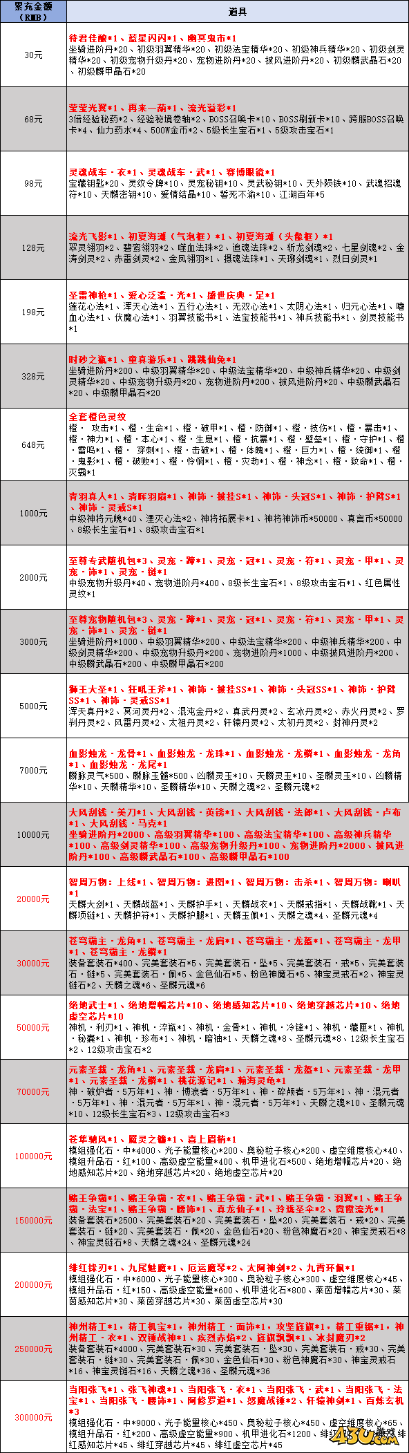 纵剑仙界0.05折线下返利 纵剑仙界0.05折线下返利